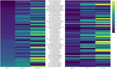 Large effect of phosphate-solubilizing bacteria on the growth and gene expression of Salix spp. at low phosphorus levels